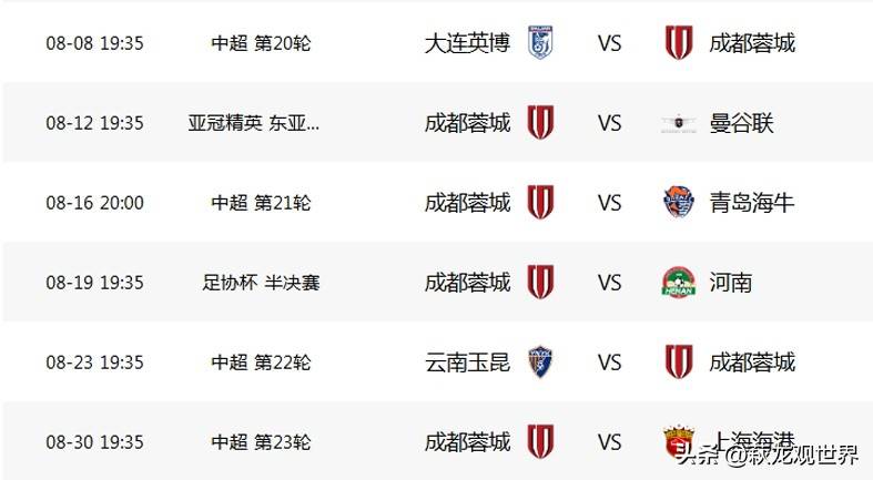 近的战绩颇, 比赛, 球队目前正