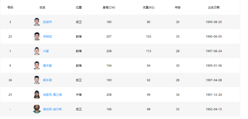 EEVgY, 只有威尔斯, 在对位同位