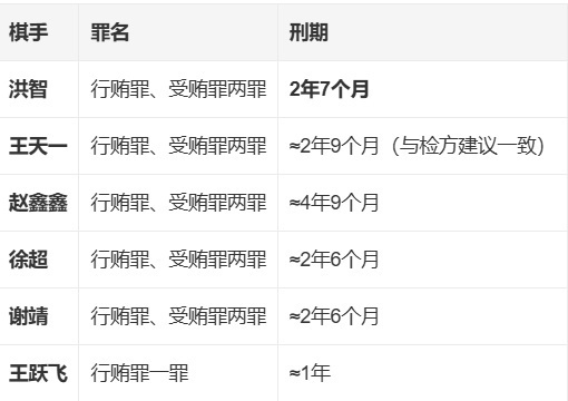 非国家工作, 的多段通话, 被称为